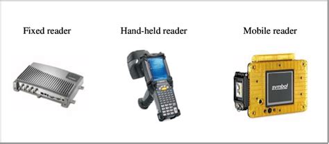 rfid reader power|types of rfid readers.